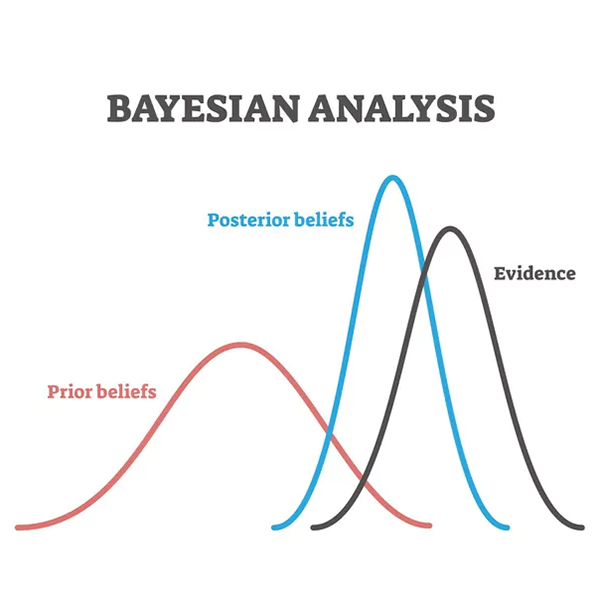 Introduction to Statistical Modelling image thumbnail